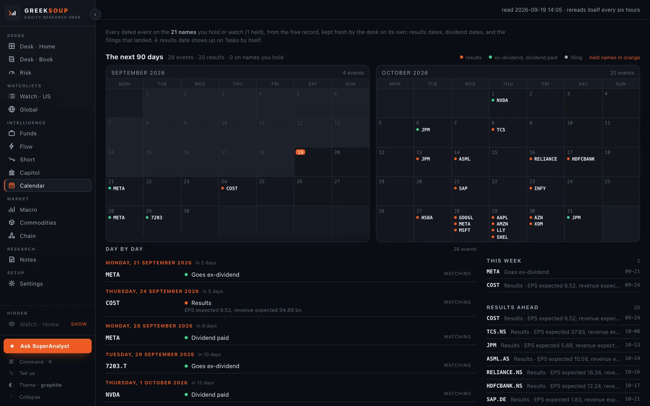 Calendar: two month grids with results, dividend and filing dots, held names in orange, then the day-by-day agenda with the week ahead and results ahead beside it.