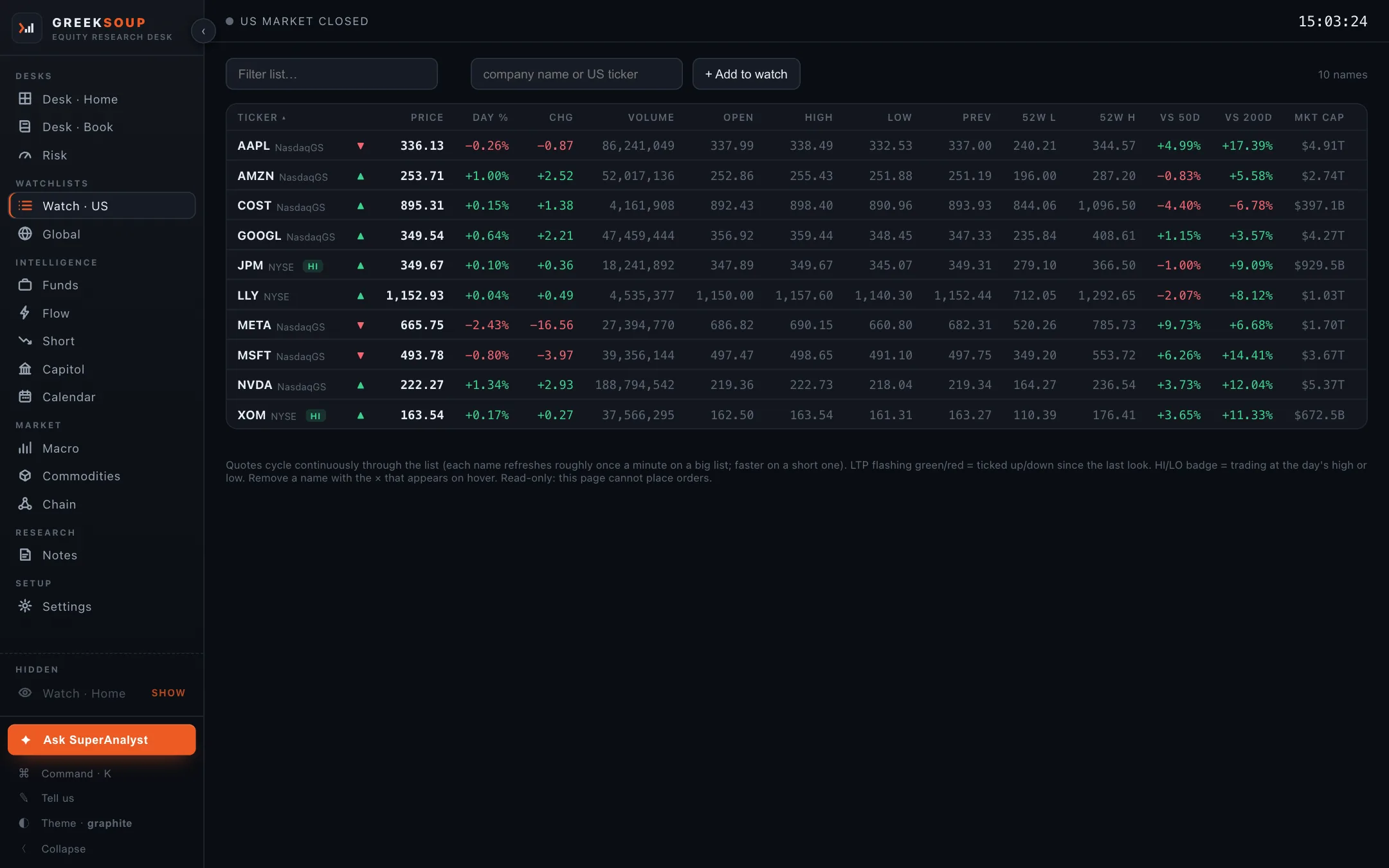 Watch · US: the grid with price, day move, volume, open, high, low, previous close, the fifty-two week range, and the three key columns empty on a keyless copy.