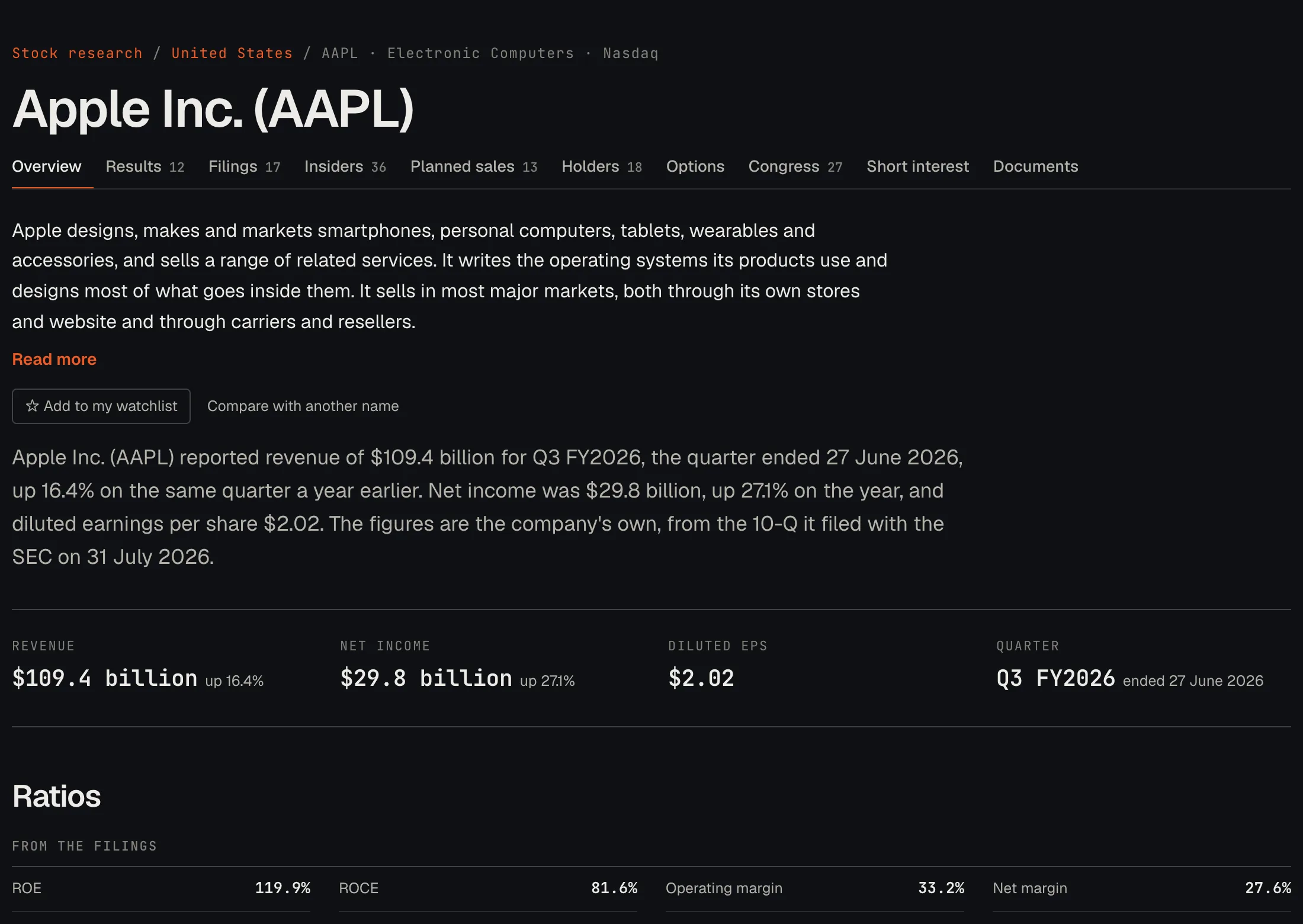The Apple page in greeksoup stock research: the latest quarter from the 10-Q, revenue, net income and diluted EPS, and the ratio box